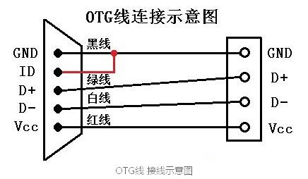 OTG數(shù)據(jù)線只有micro接口，總共出5pin