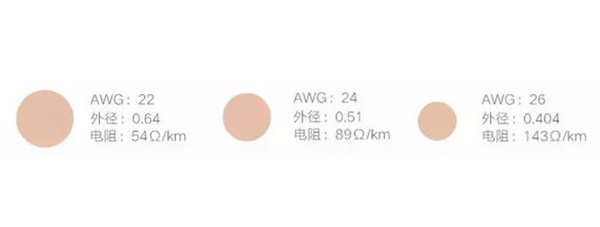 導(dǎo)線是有粗細(xì)之分的