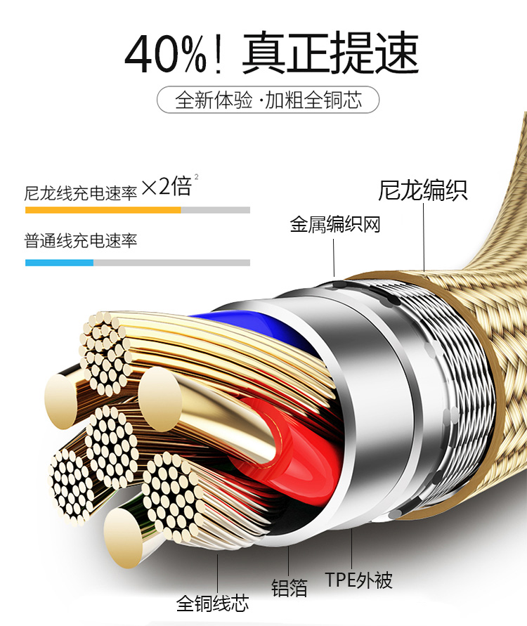 宏浩達(dá)數(shù)據(jù)線廠家鍍金樂(lè)視數(shù)據(jù)線，鋁合金編織華為閃充USB type-c快充數(shù)據(jù)線工廠專業(yè)定制