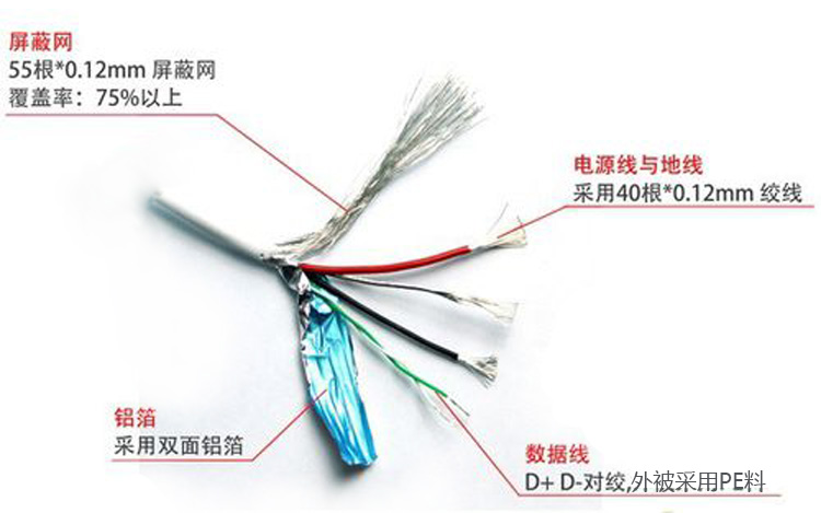 數(shù)據(jù)線正是有了屏蔽層，才會把外界的所有信號都屏蔽掉