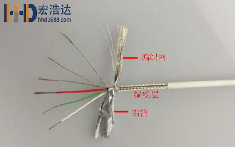 數(shù)據(jù)線的屏蔽層主要由銅，鋁的非磁性材料制成